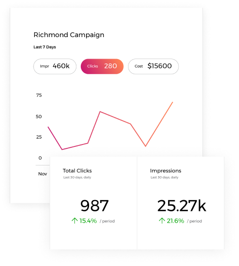 Analytics and Insights