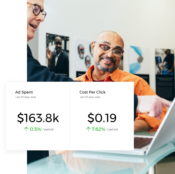 Dashboard showing ad spent and cost per click