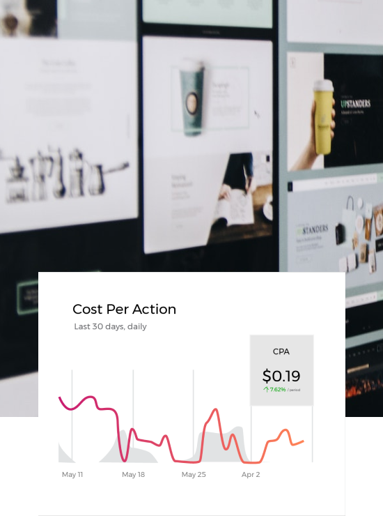 Cost Per Action Chart