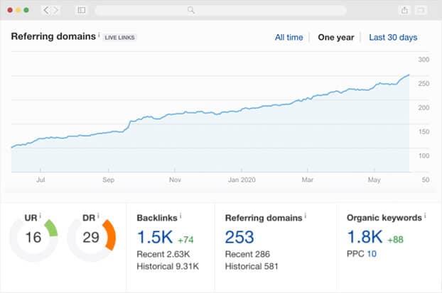 Analytics dashboard screenshot