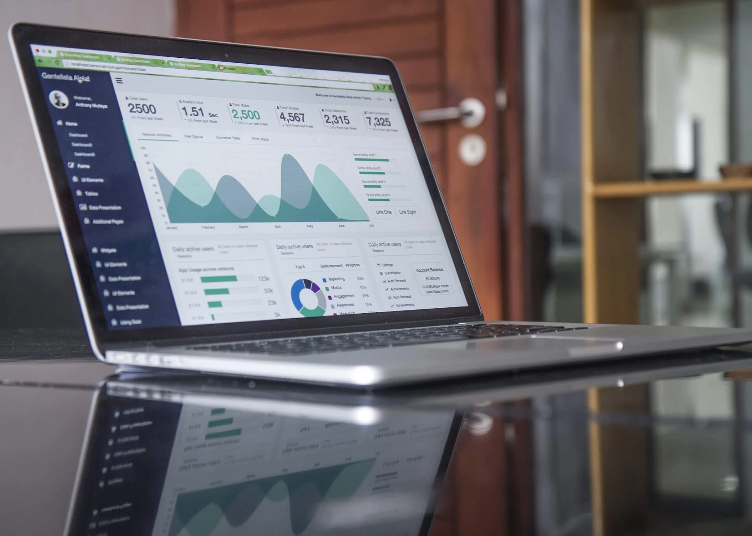 Laptop showing analytics dashboards