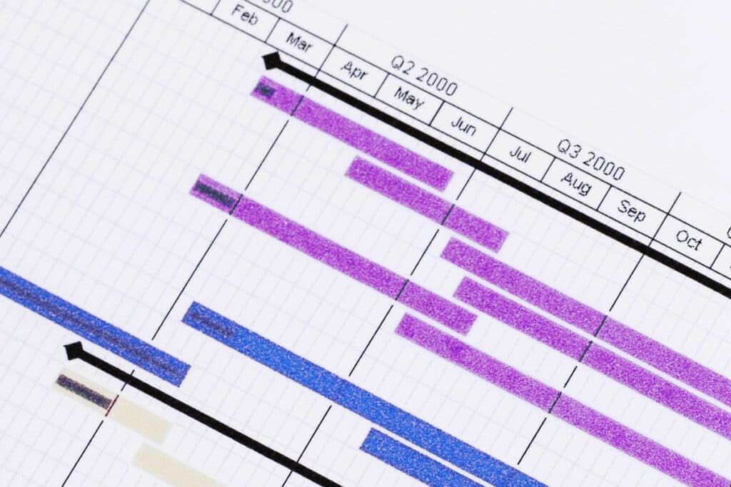 Project management timeline