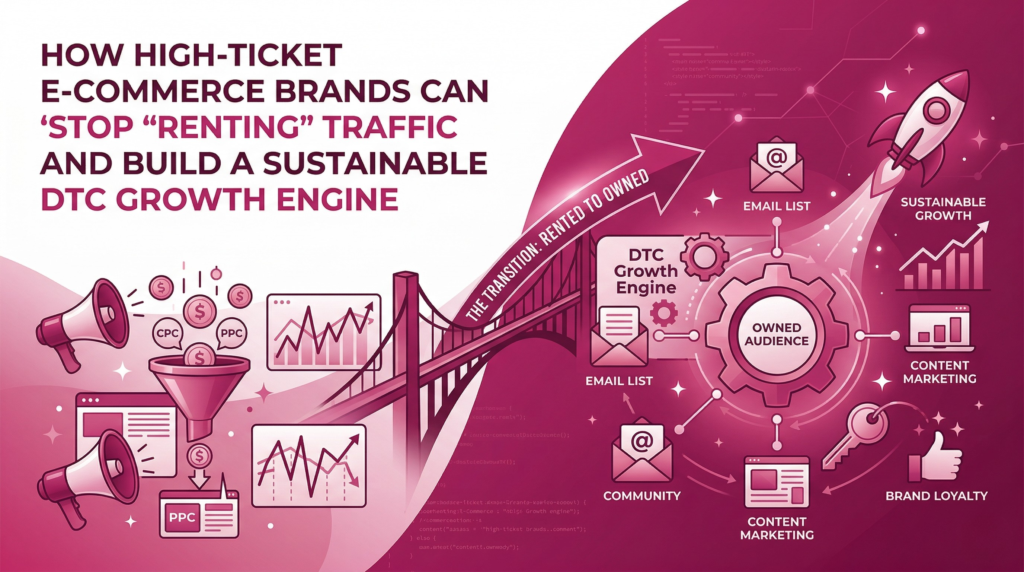 How High-Ticket E-Commerce Brands Can Stop “Renting” Traffic and Build a Sustainable DTC Growth Engine
