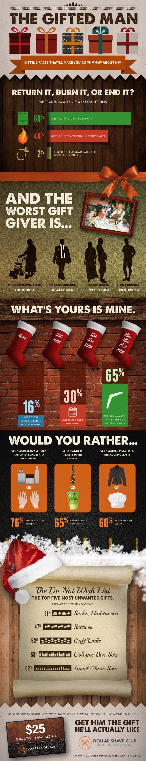 Dollar Shave Club Inforgraphic