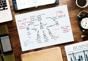 digital marketing services image with hand-written business diagram in the center and surrounded by business tools like laptop, alarm clock, smartphone, and calendar