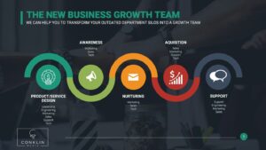 The New Business Growth Team Graphic