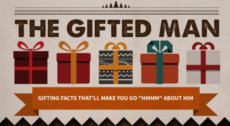 Dollar Shave Club Infographic Thumbnail