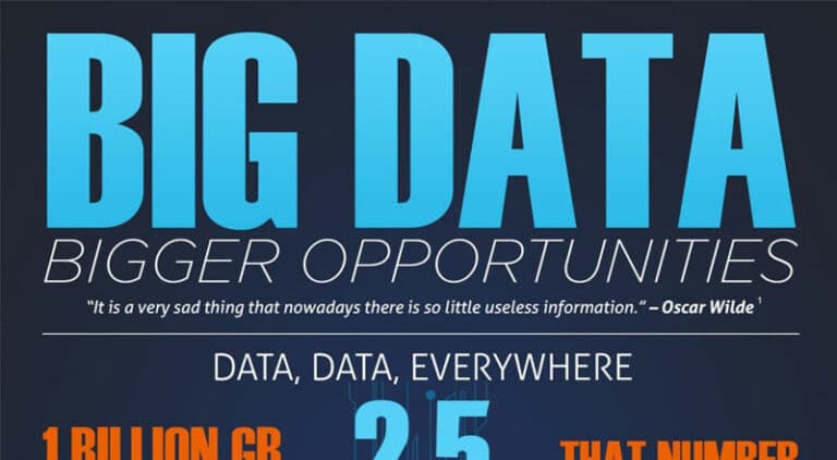 Big Data Infographic Thumbnail