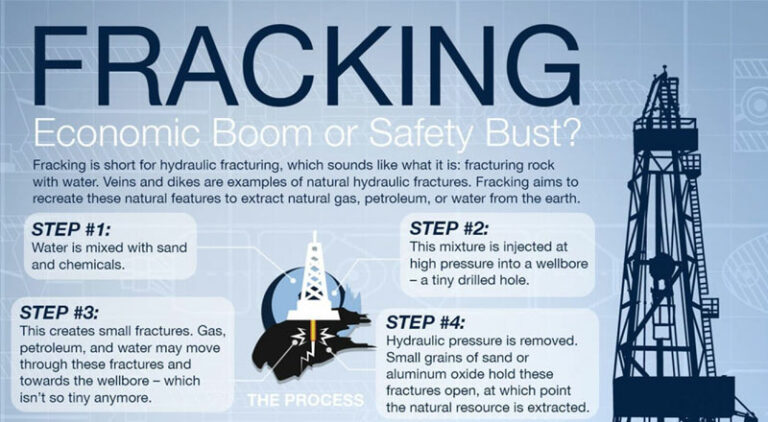 Fracking Infographic Thumbnail