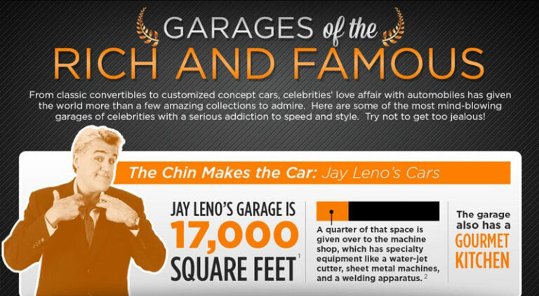 Garages of the Rich and Famous Thumbnail