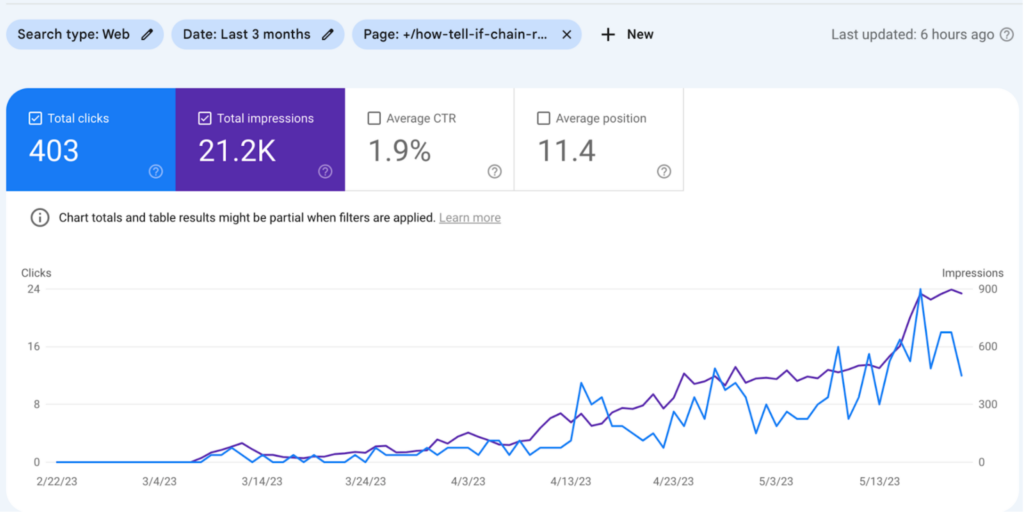 A chart from Google Search Console displaying clicks to a featured snippet post. 